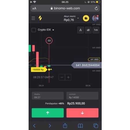 signal trading setiap hari + masuk grup vvip
