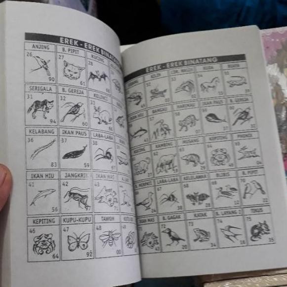 Buku Tafsir Mimpi Buku Togel Shopee Indonesia