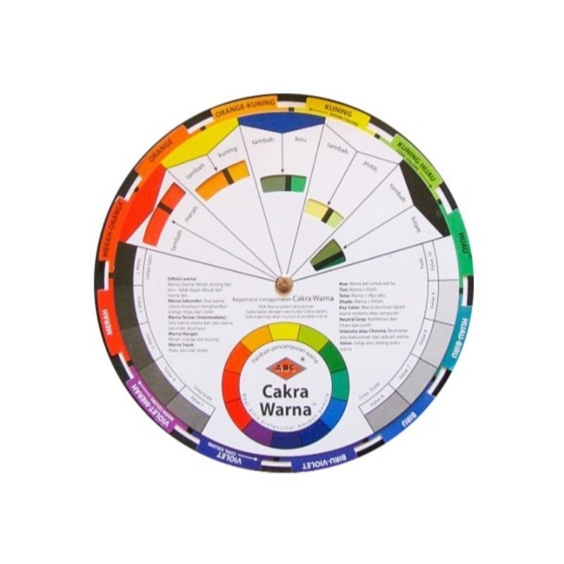 

ABC COLOR WHEEL / CAKRA WARNA
