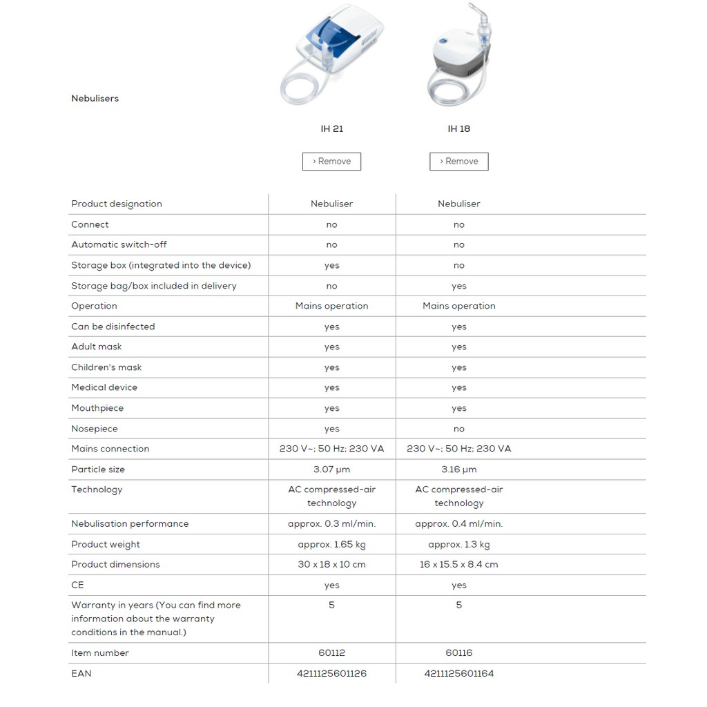 Beurer IH18 Nebulizer Compressor | Alat Terapi Uap IH 18 Nebuliser