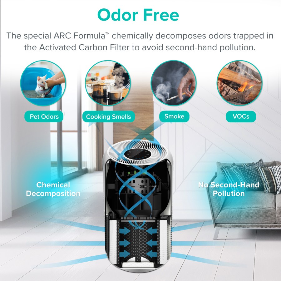 Levoit Core P350 Air Purifier Pet Care True HEPA Filter - Garansi Resmi