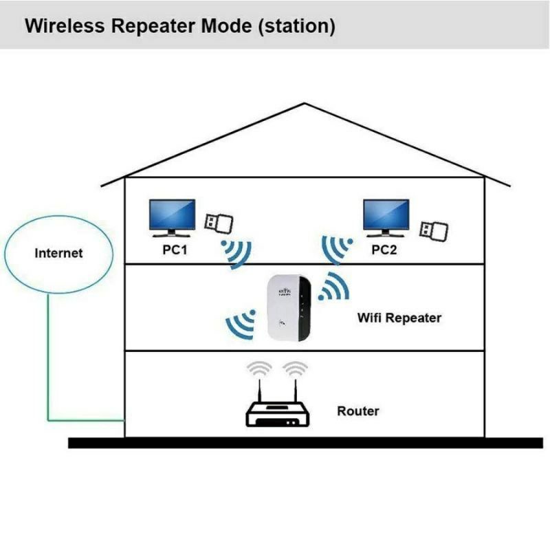 WiFi Repeater Extender 300 Mbps Penguat Sinyal Wifi Amplifier - Wirele