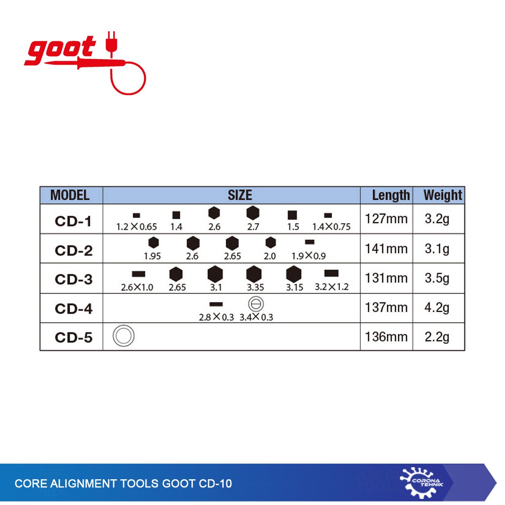 Core Alignment Tools Goot CD-10