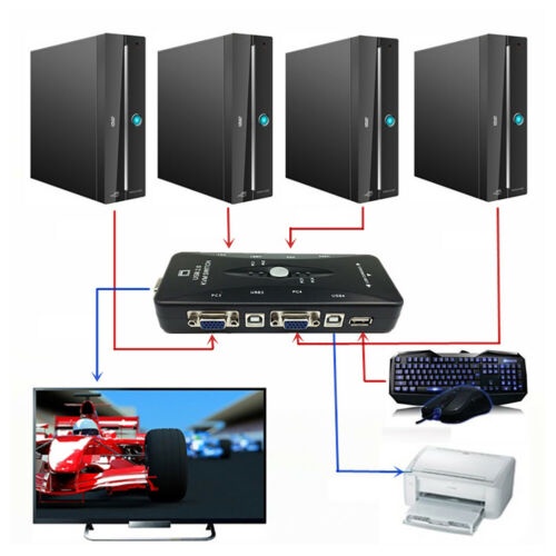 USB KVM SWITCH VGA 4 Port+4PCS KABEL KVM VGA-1.5M