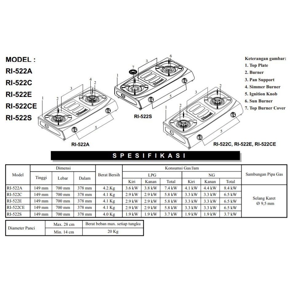 Kompor Gas 2 Tungku Rinnai RI 522A