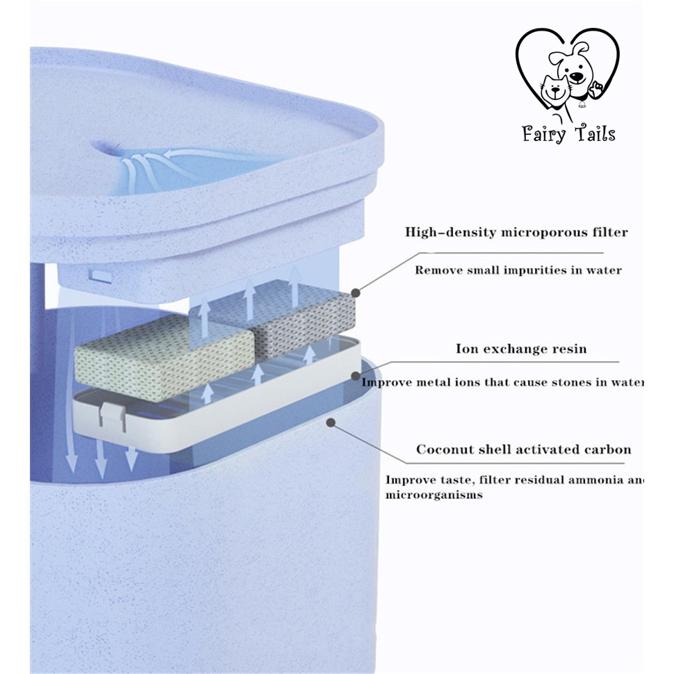 Filter Water Fountain/Filter Air Mancur Hewan