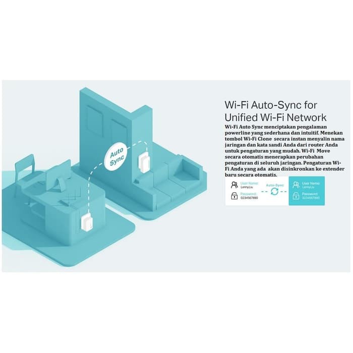 TP Link TL WPA4220 KIT 300 Mbps Wireless AV600 Powerline Extender