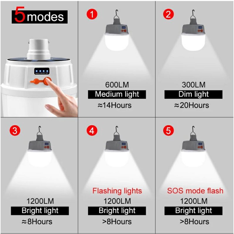 Lampu Solar Tenaga Surya LED BULB LIGHT Emergency 45W Lampu Camping