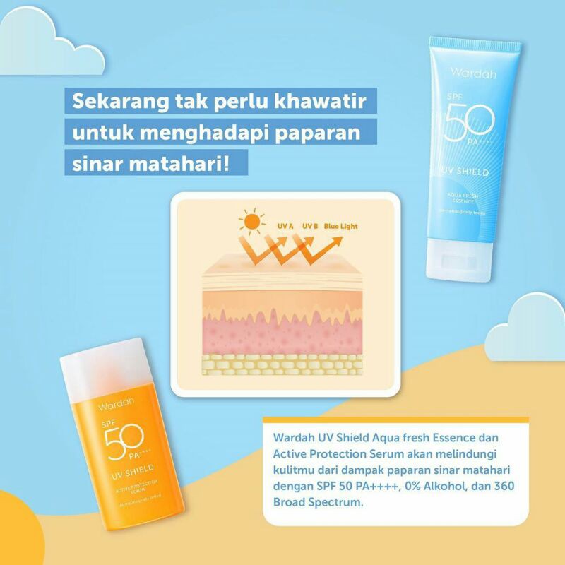 ❤️GROSIR❤️ WARDAH UV SHIELD SPF 50 PA++++