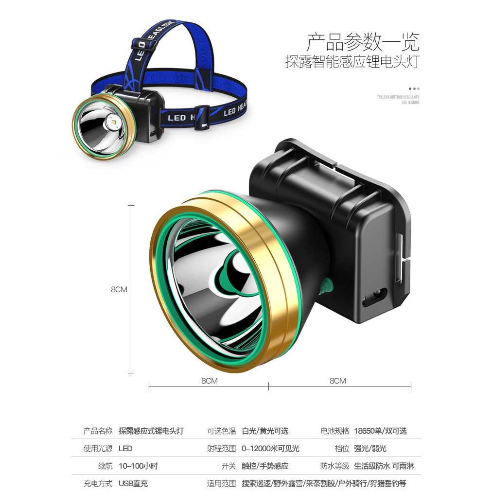 ANLOOK Senter LED Headlamp TG-28