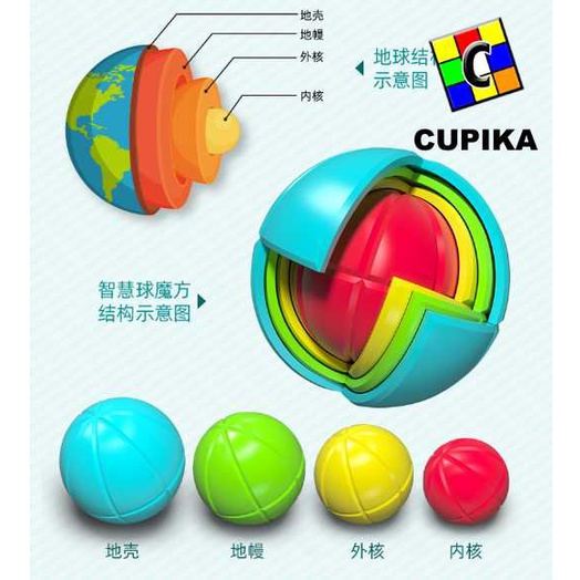 Rubik Bola Ball WISDOM Ball Puzzle bola dunia Qiyi sesuai foto CUPIKA