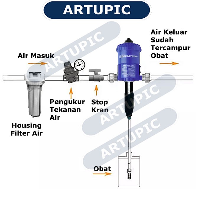 DOSATRON D25RE2 Alat Pencampur Obat Kandang Ayam Unggas Ternak Pompa Dosing Pump