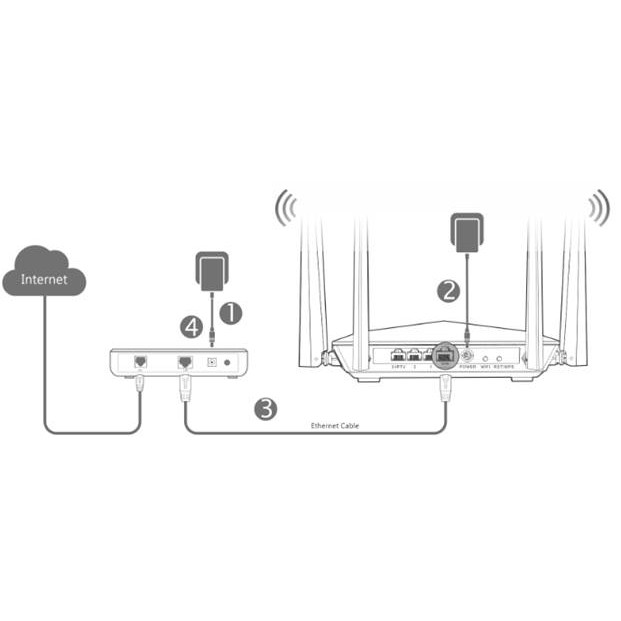 TENDA AC6 - AC1200 Dual Band Wireless 2.4/5GHz Smart Router