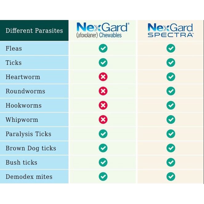 FRESHPACK nexgard spectra extra small dog 2 - 3,5 kg xs obat kutu demodex cacing