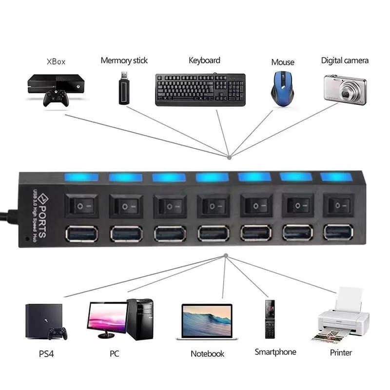 USB HUB 7 Ports USB 2.0 Di Laptop PC / Notebook / Komputer Dengan Tombol On/Off LED light