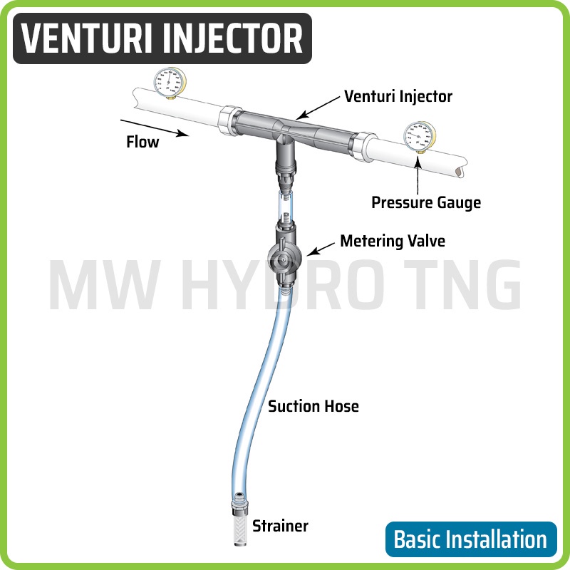 Venturi Injector size 1-1/2 Inch, Male Thread