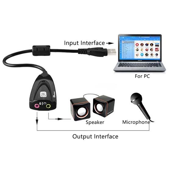 Sound Card USB Virtual 7.1 Channel dengan Chipset - 5Hv2 Audio Sound Card Adapter