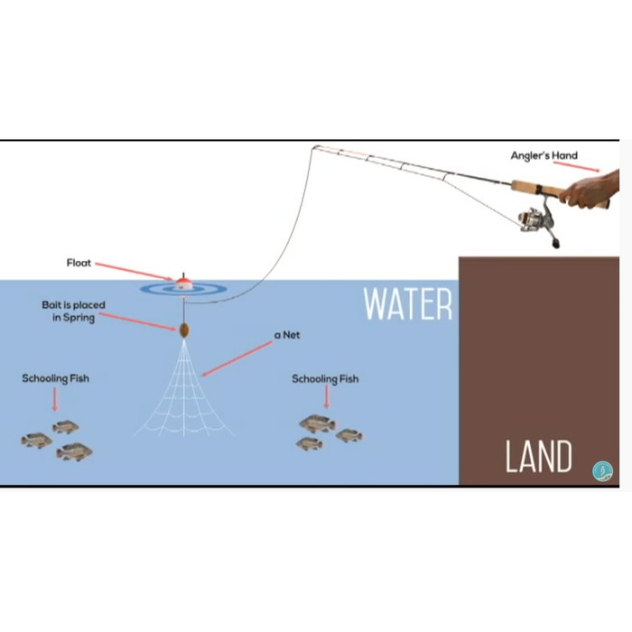 BOM NET kail jaring pancing jala perangkap umpan ikan