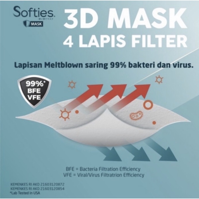 MASKER SOFTIES SURGICAL 3D MASK 4PLY FILTER HIGH BFE VFE PFE MODEL KF94