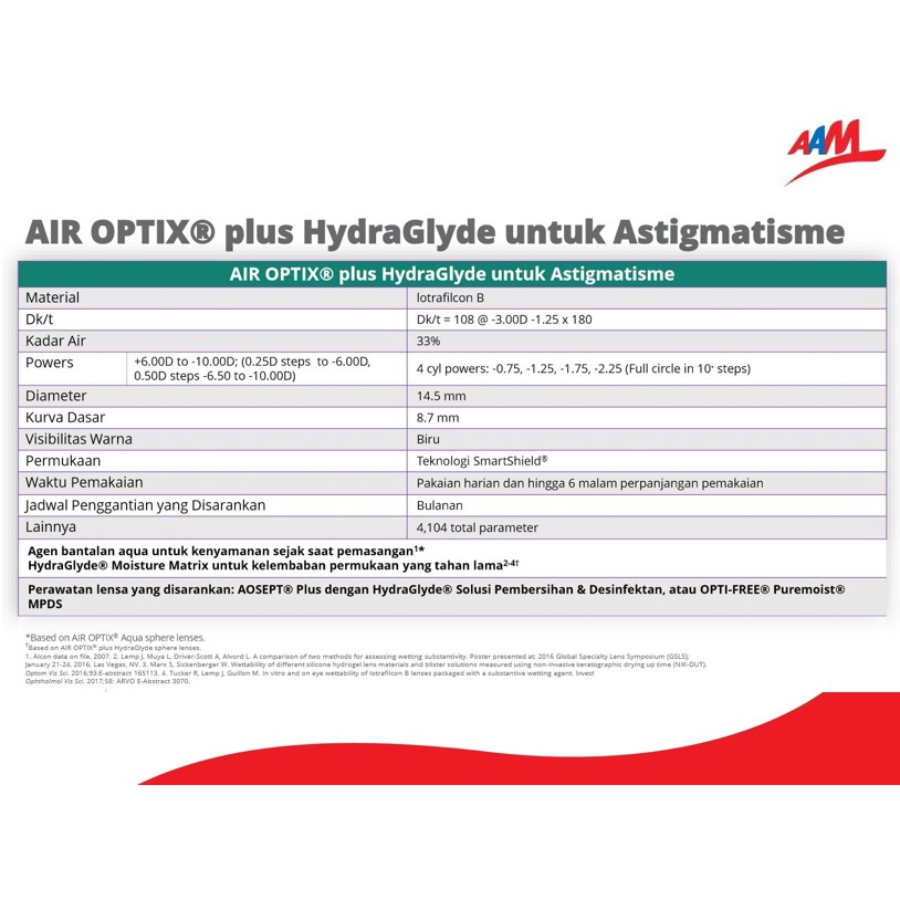 Air Optix Plus Hydraglyde for Astigmatism (softlens silinder)