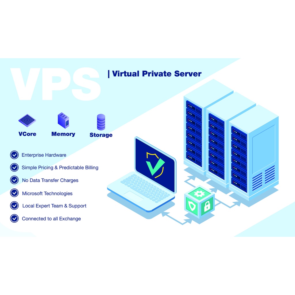 Sewa VPS 2 Core/ 4GB/ 60GB Termurah