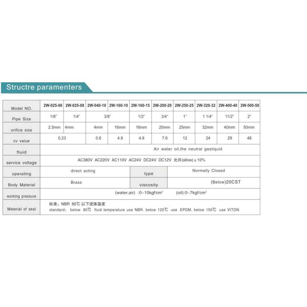 [BISA COD] JLNONLNJKT Electric Solenoid Water Valve 220V 3/4 Inch - 2W-200-20B