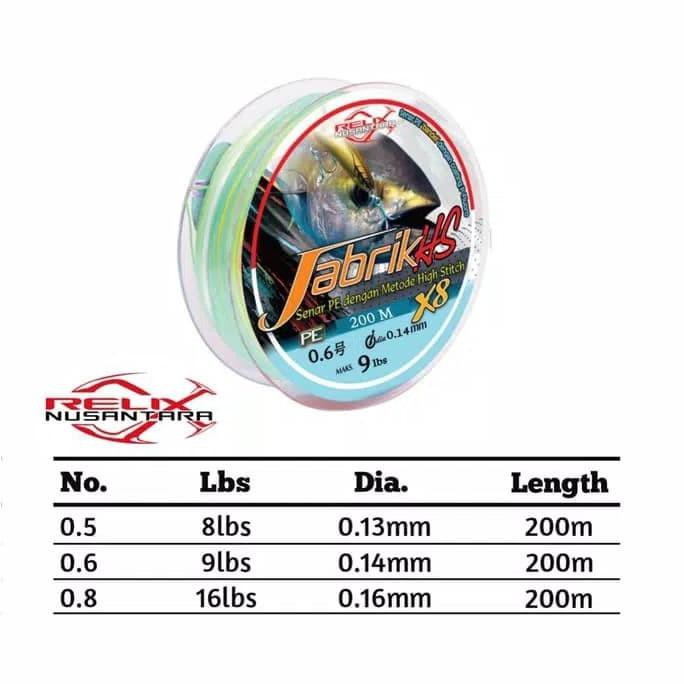 Senar Pe Relix Nusantara Jabrik Hs Pe 0.6 - 200M