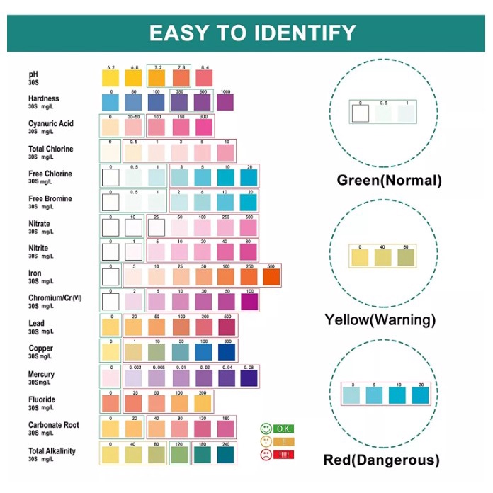 50pcs Strip Alat Uji Cek Tes Kualitas Air Minum 16 In 1 Tes Water Test