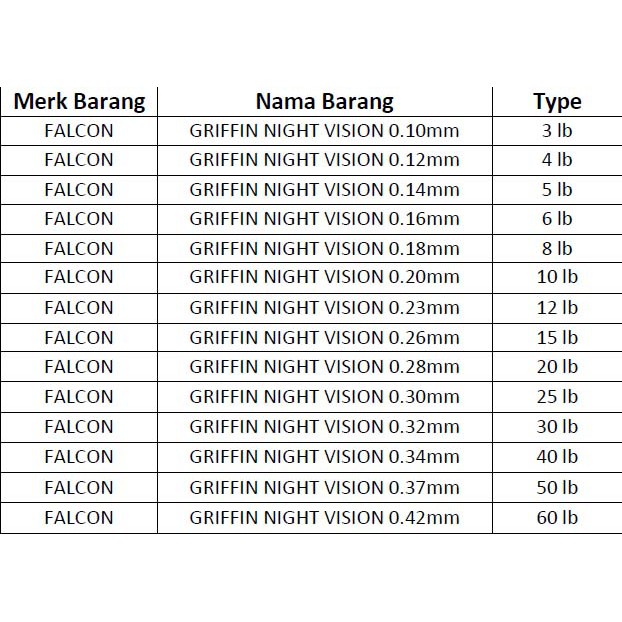 Senar Pancing Falcon Griffin