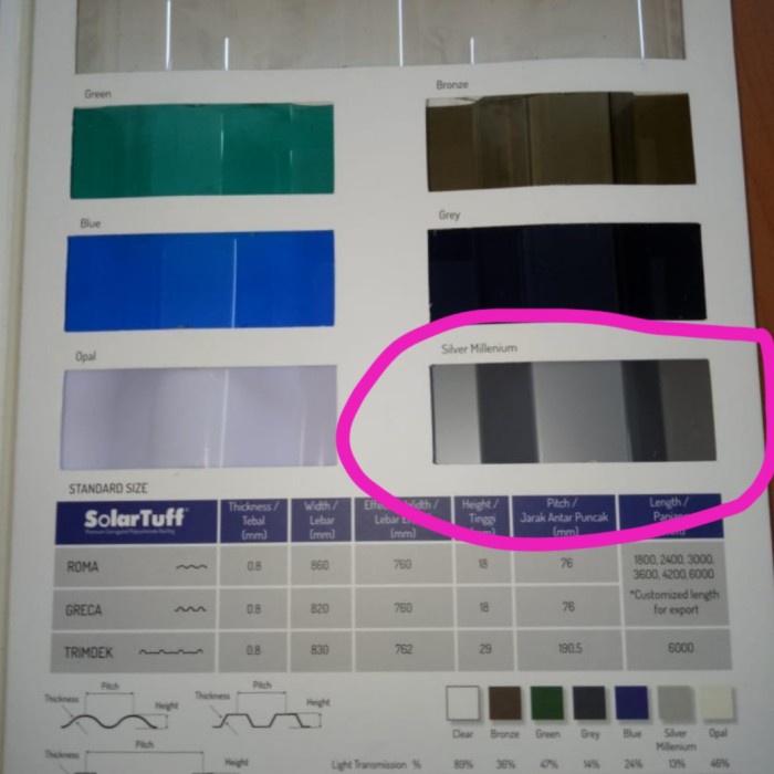 SolarTuff Type Greca silver milenium 3 meter - Atap Fiber SolatTuff