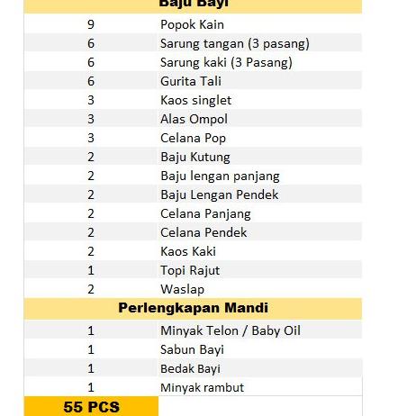 [PRODUK CIRTO] Paket Lahiran Lengkap (Baju Bayi Baru Lahir + Peralatan Mandi Bayi + Bedong Bayi + Pe