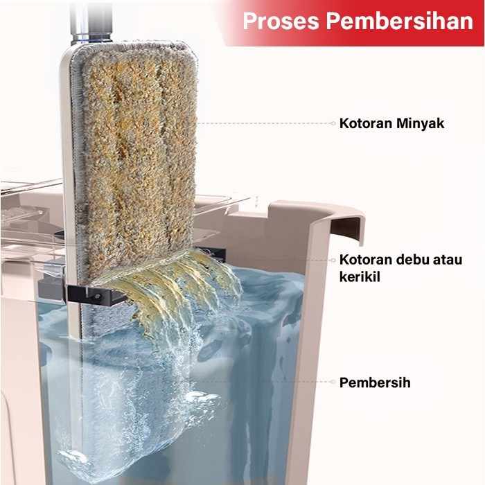 Rumah_kita2020 Pel Praktis Putar Pel lantai multifungsi Pel Bentuk Persegi Panjang Untuk Perlengkapan Rumah pel lantai praktis ultra mop Dry&amp;Wash 2 sekat Bucket + kain pel COD MURAH Alat Pel Smart Flat Mop Peras Otomatis Tangan NO Kotor