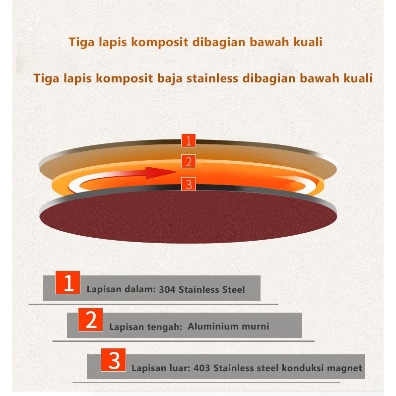 Panci set Teflon lengkap 1 Set 3 Pcs panci set warna elegant TG5 - Worldhome