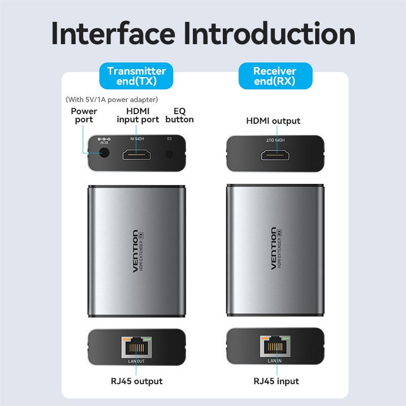 Vention HDMI Extender via Single LAN RJ45 Transmitter Receiver Extend