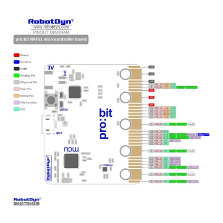 RobotDyn pro bit NRF51 microcontroller board V1.5