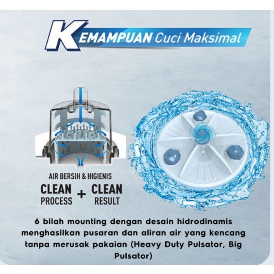 Panasonic Mesin Cuci 2 Tabung 7.5Kg Low Watt NA-W78BCV1 NAW78BCV1