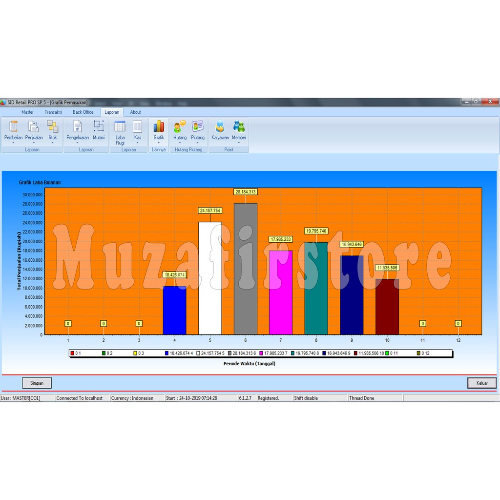 Aplikasi Kasir Toko Minimarket Terlaris / Aplikasi Penjualan SID Retail Pro SP5