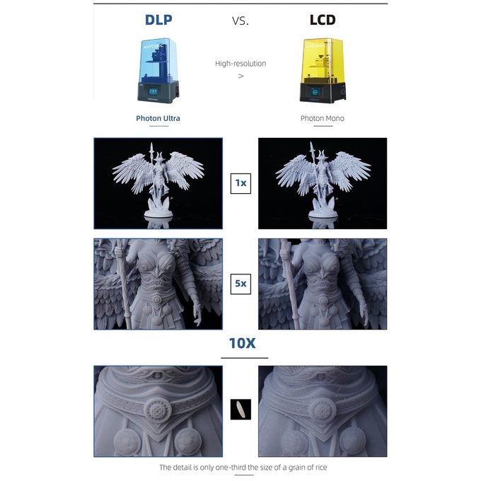 3D Printer Anycubic Photon Ultra DLP Presisi dan Tidak Perlu Ganti LCD