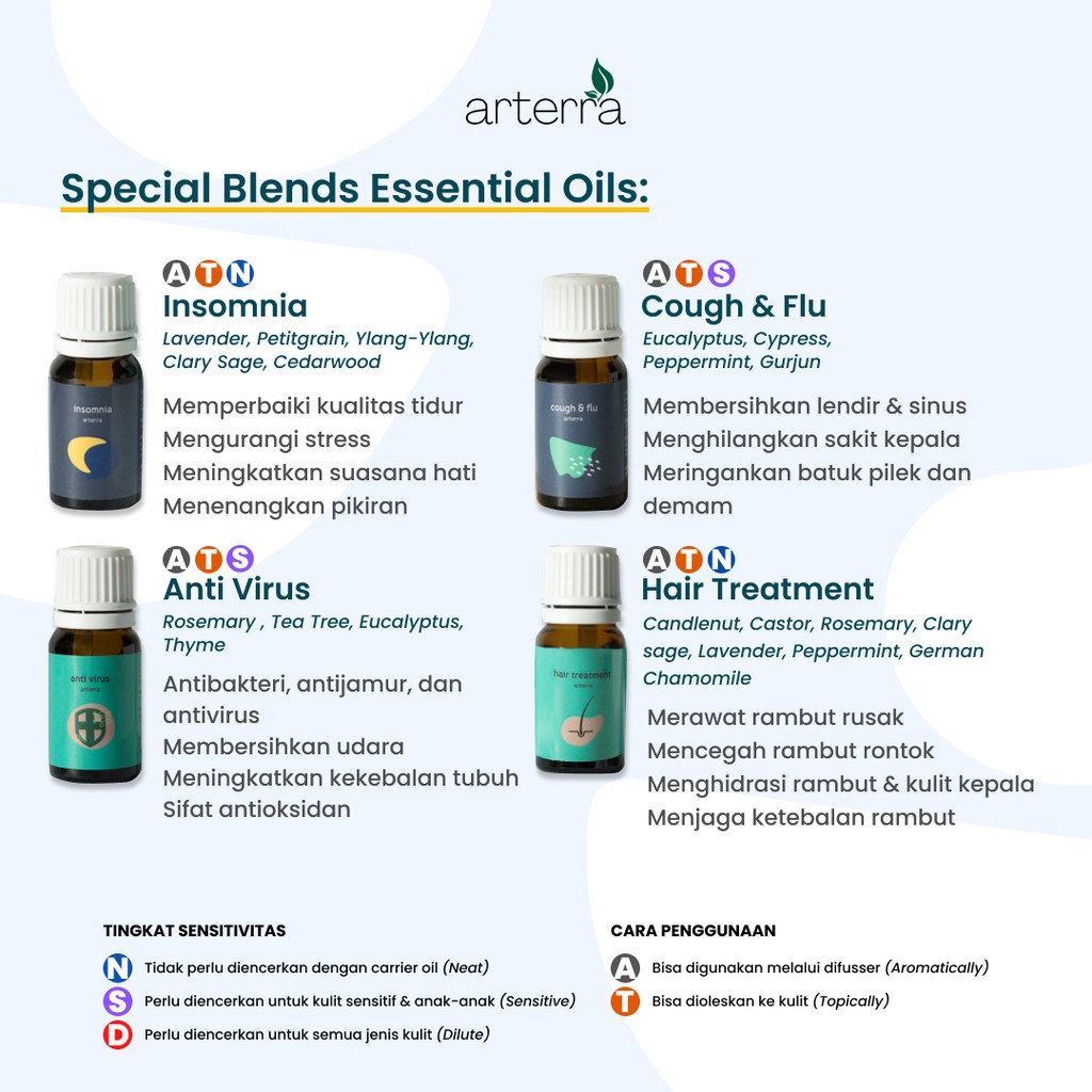 ARTERRA PEPPERMINT ESSENTIAL OIL 10ML | 100% PURE - AROMATHERAPY