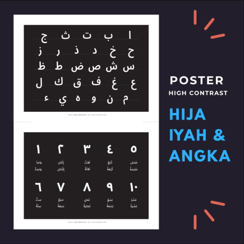 Poster Edukasi Anak Muslim Huruf Hijaiyah dan Angka Arab