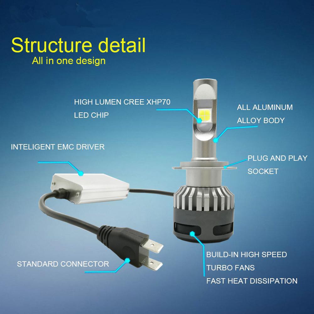 Premium LED Chips CREE XHP-70 110W &amp; 13200 lm Lampu Mobil H11 White Superbright Led