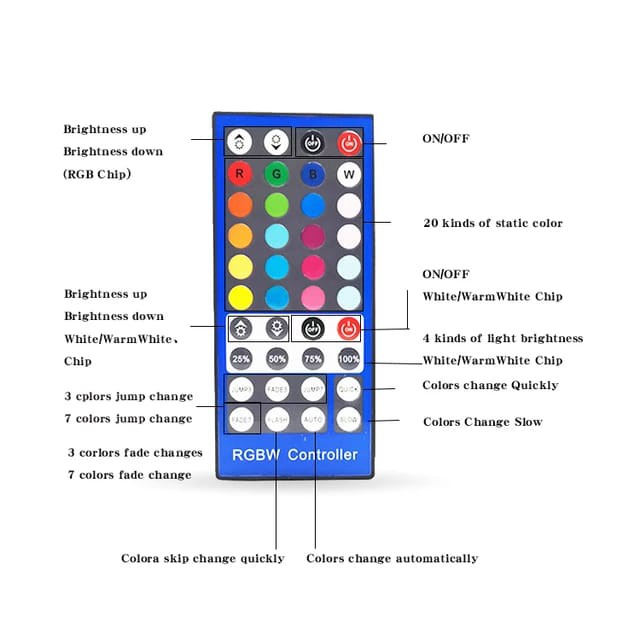 Remote Driver Controller RGBW INFRARED IR / INFRARED Remote Besar 40key