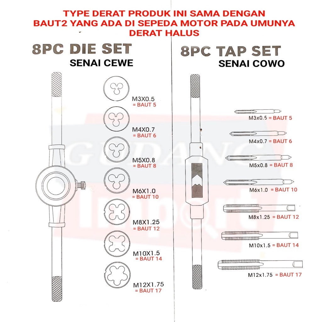 Hand Tap Drill Bits Set 8 pcs Mata Bor Pembuat Ulir Drat Baut Sekrup.