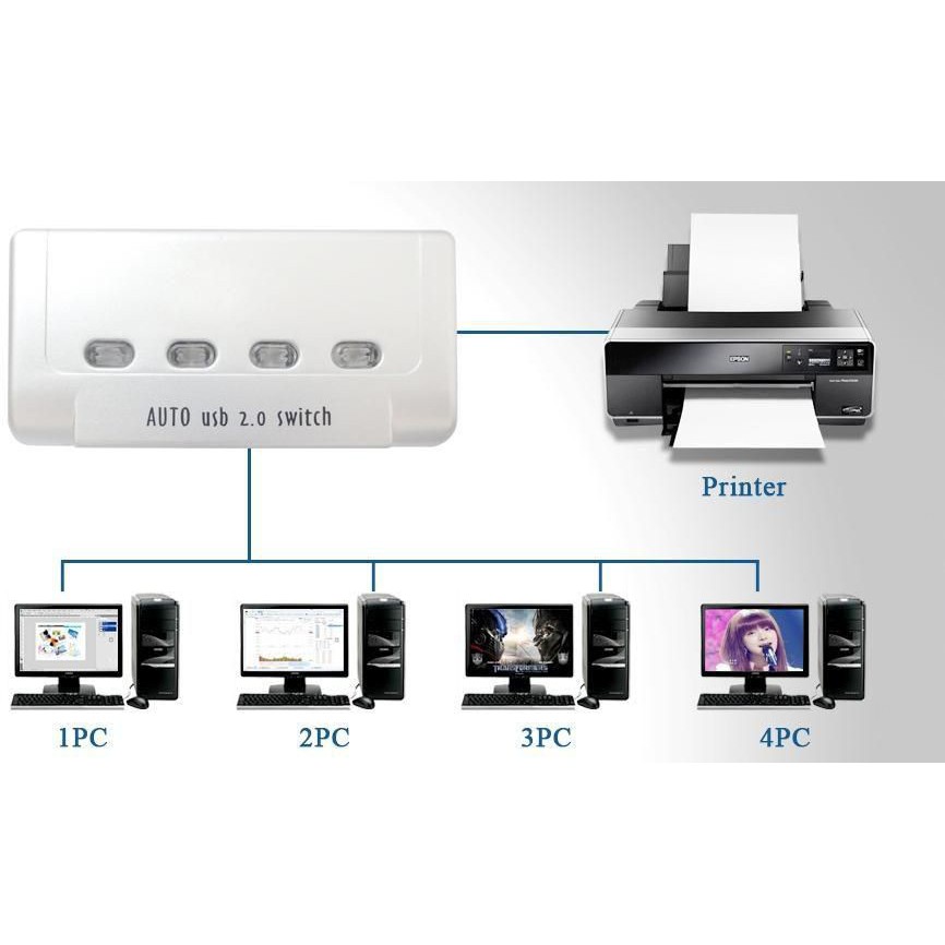 Usb auto switch 4 port sharing printer 2.0 FJ-uo4s - Usb switcher 1-4 otomatis