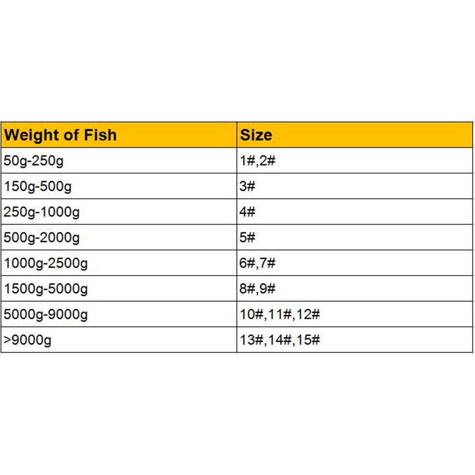100Pcs Umpan Pancing Kail Fishing Single Hooks Baja Karbon Tinggi Pancing berduri Kait Memancing ikan Lembut Umpan Ikan kait Efisiensi Tinggi Berduri Kait Memancing-4
