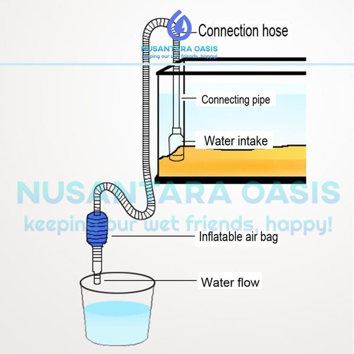 CLEANER PUMP SIPON ALAT PENGURAS KURAS SEDOT PENYEDOT AIR AQUARIUM