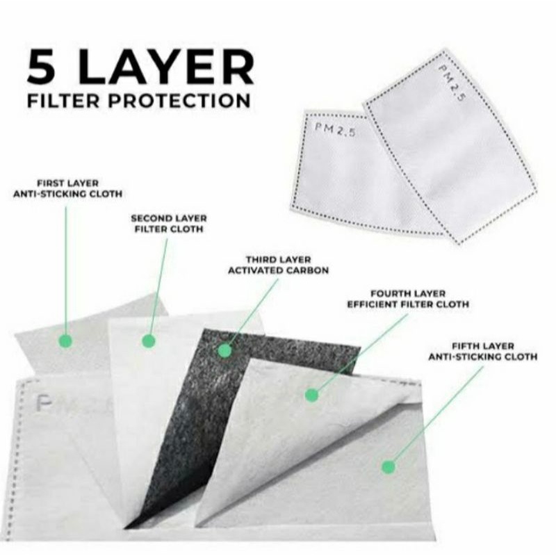 Filter Masker PM 2.5/ Filter masker Karbon 10pcs