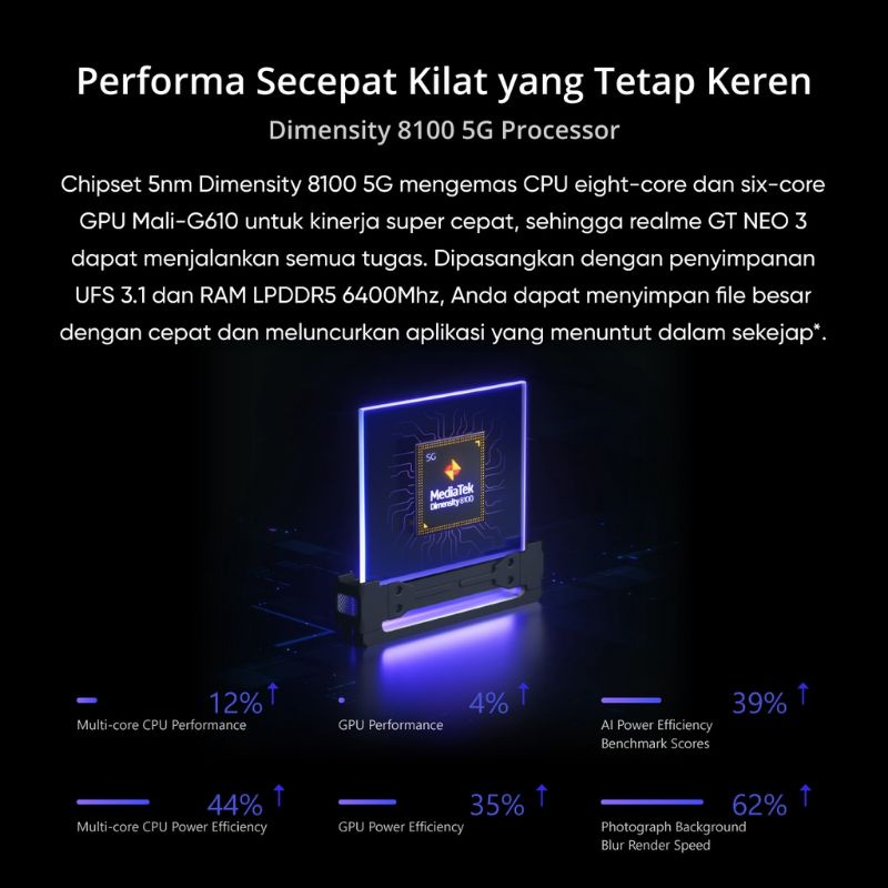 REALME GT NEO 3 5G RAM 12/256 GB | GT NEO3 8/256 GB | GT NEO 3T 8/128 GARANSI RESMI REALME