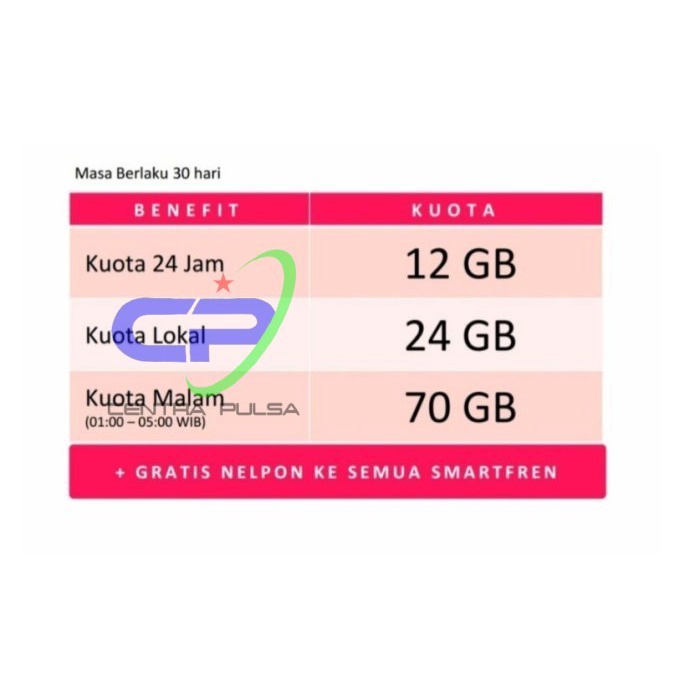 Voucher SmartFren GOKIL MAX 36GB