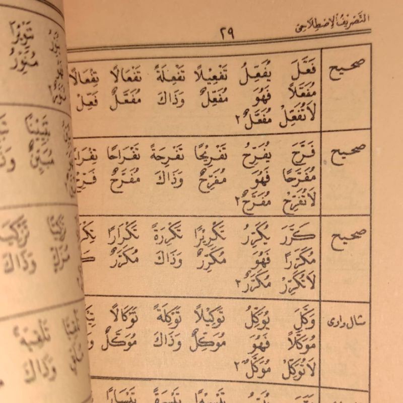 Nadzom jurumiyyah tasrif dan terjemah